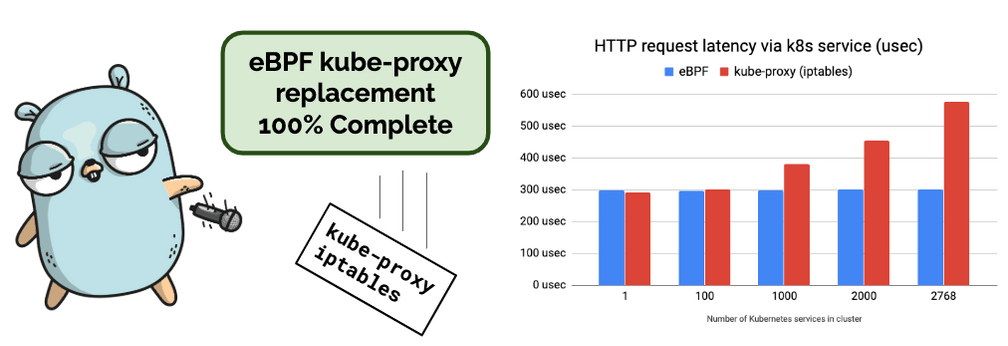 Introduction graph