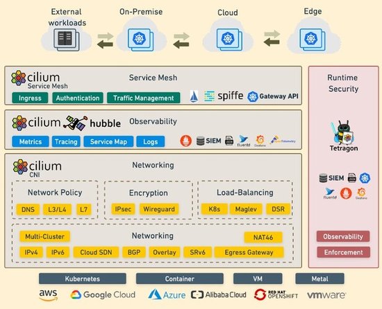 Mastering Kubernetes Networking with Cilium